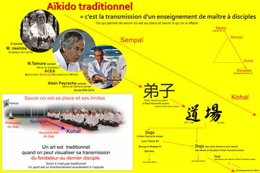 Plan Aïkido Bressan dojo aïkido traditionnel de Bourg en Bresse